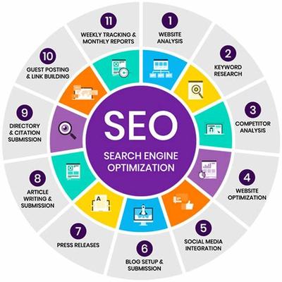 南京專業(yè)SEO服務公司詳解 南京SEO公司排名（2024年07月更新）及網站建設指南