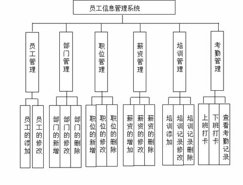 基于JavaEE的龍騰公司員工信息管理系統的設計與實現