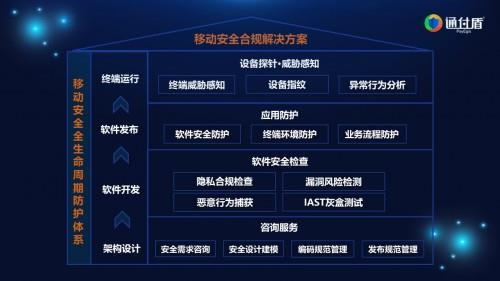 通付盾網絡安全解決方案實踐 構建堅固的NIS開發防線