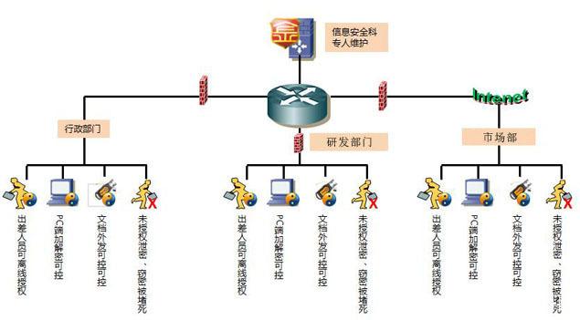 山西企業數據防泄密軟件怎么選？適合公司發展的文件加密軟件推薦指南